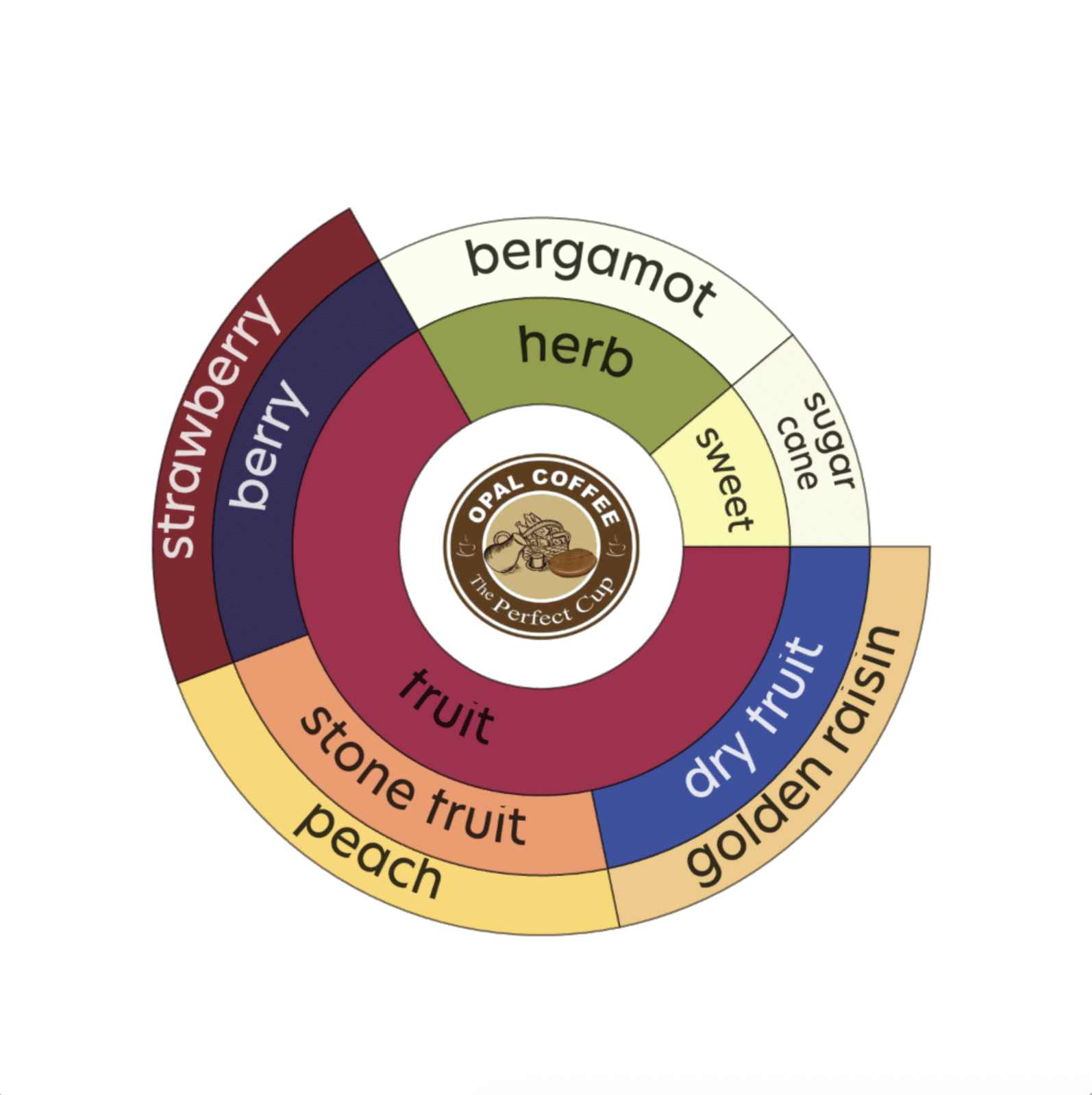 Ethiopia Halo Beriti Gr 1 Washed