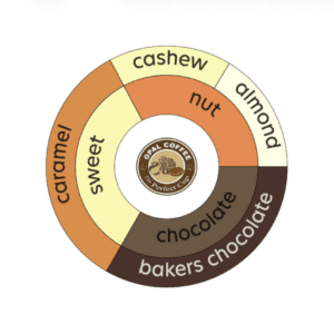 Colombia Cauca Sugarcane Decaf