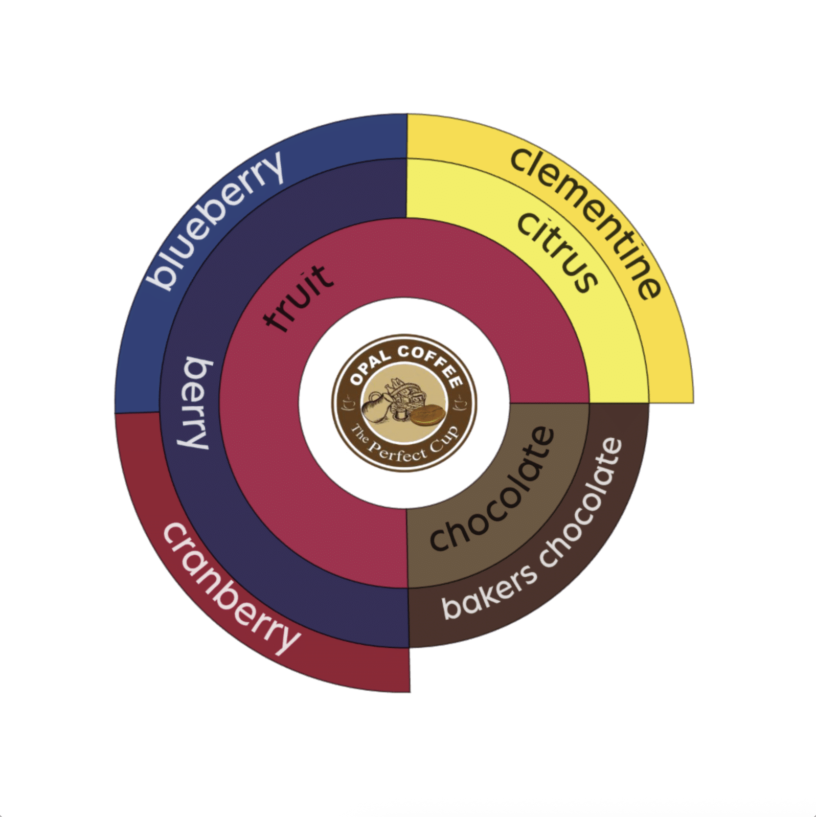 Ethiopia Yirgacheffe Chelchele Gr1 Natural