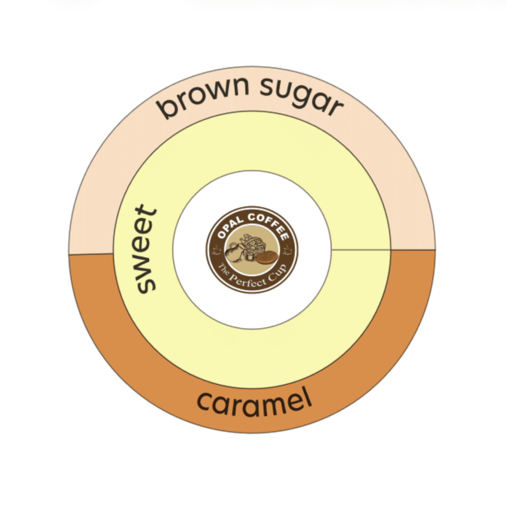 Indonesia Finca de Beramn Wash Mosto