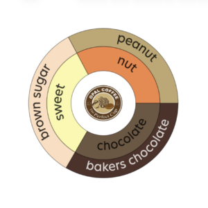 Brazil Decaf Mountain Water Process