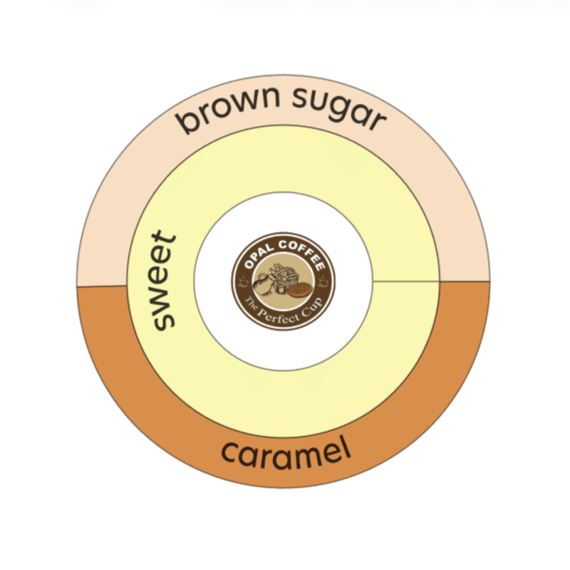 Indonesia Finca de Berman Wash Mosto